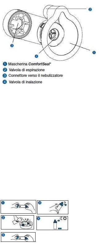 CAMERA DISTANZIATRICE CON VALVOLA PER AEROSOL DOSATI AEROCHAMBER PLUS MASK INFANTI - Gruppofarmastore.it